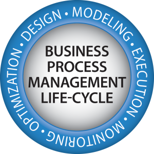 Business-Process-Management